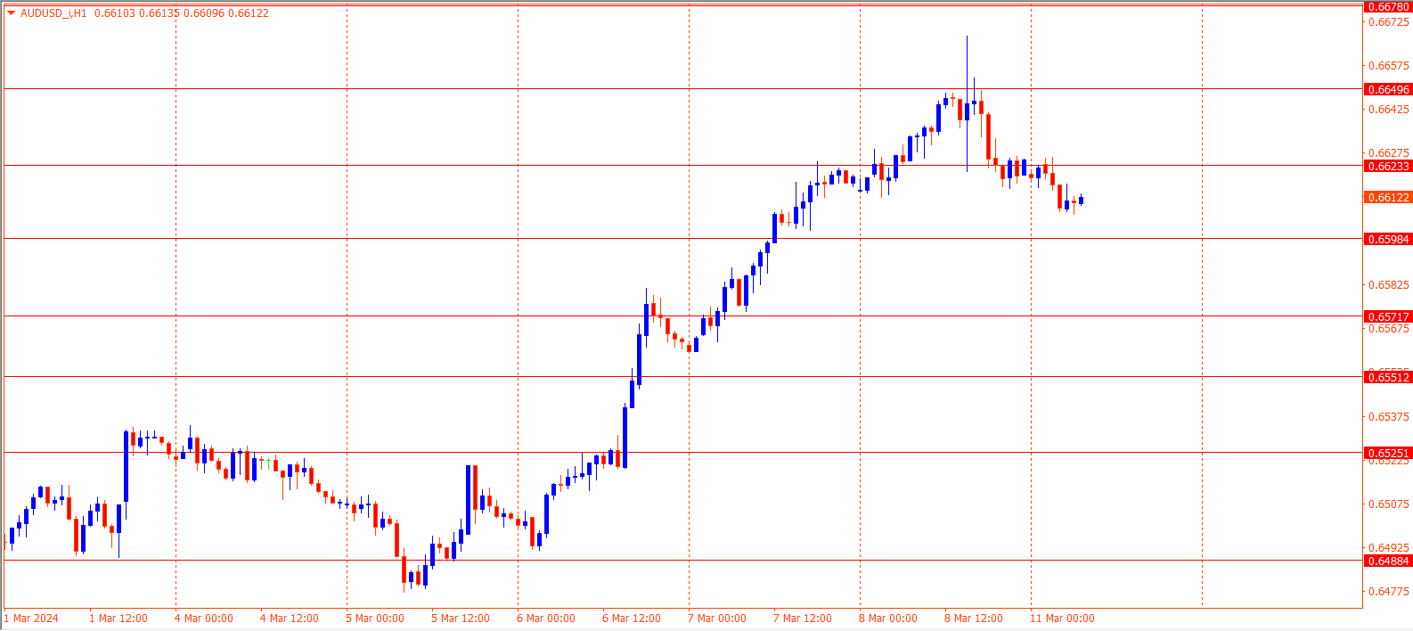 AUDUSD